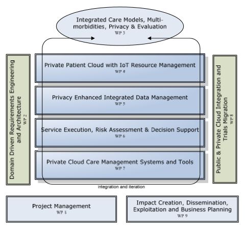 wp-structure